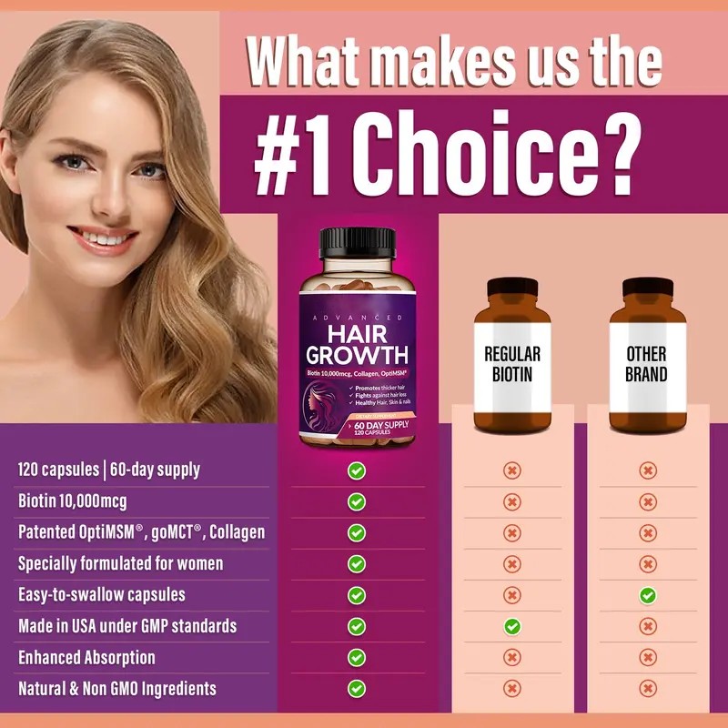 Hairvana Premium Hair Growth Complex 24-in-1